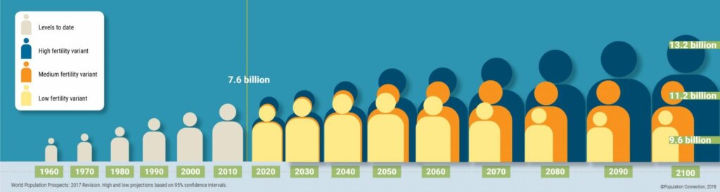 global-population-projections-infographic