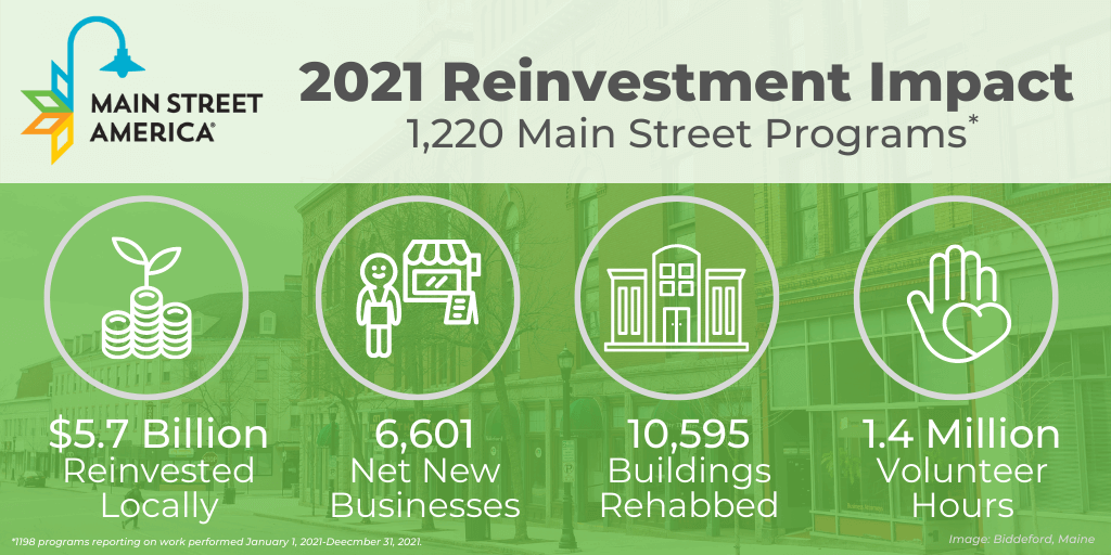 2021 Reinvestment Stats_FB&TW (1024x512)