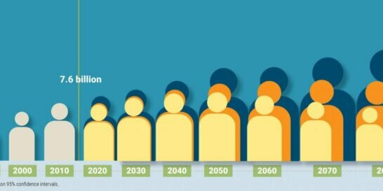 global-population-projections-infographic